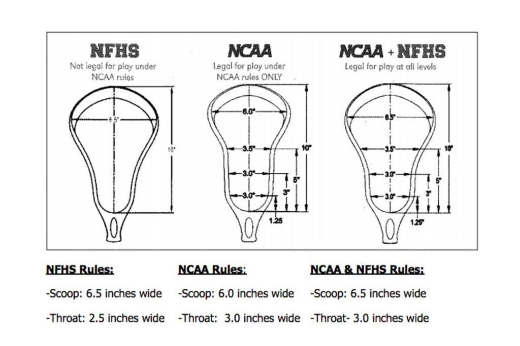 ncaa lacrosse stringing rules